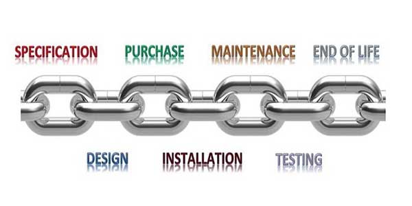 A linked chain representing Specification, purchase, Maintenance, End of Life, Design, Installation, and Testing.